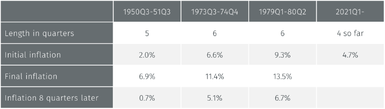 Inflation regime 2.png